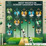 Most Wickets in Border Gavaskar Trophy